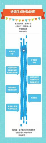 选调生几年可以当县长截图