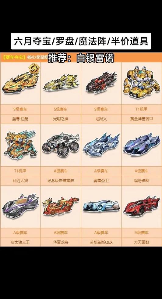 飞车终极魔法阵卡数