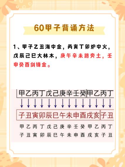 七元甲子的口诀截图