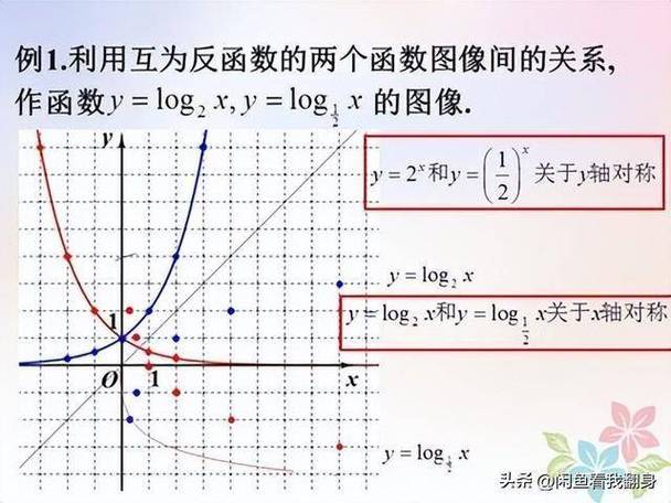 log2的底数和指数