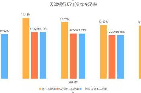 天津银行被列为高风险行业吗图标