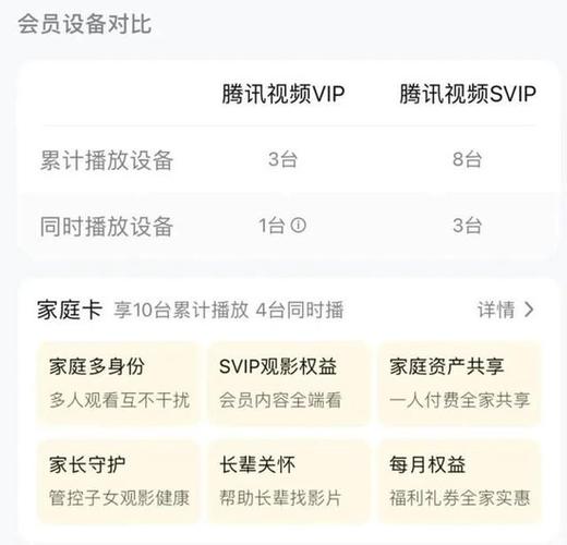 腾讯vip5可以几个人登录缩略图
