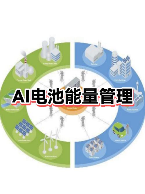 能量管理的四个维度