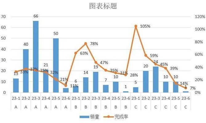 表格用柱形图表示截图
