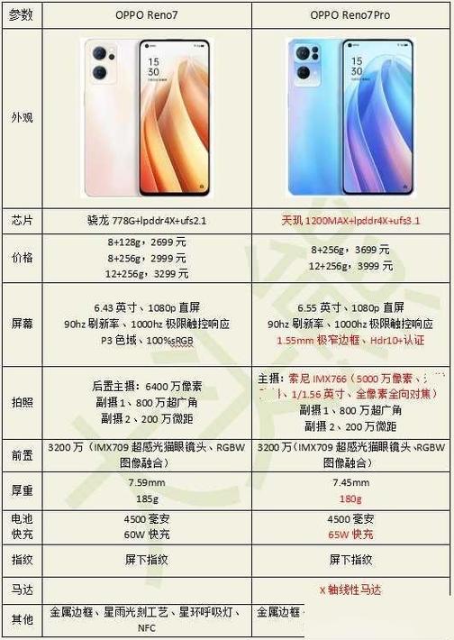 opporeno7配置参数缩略图