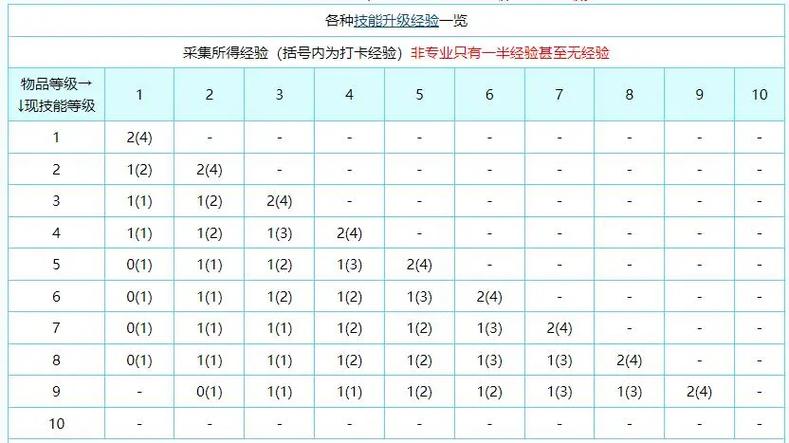 魔力宝贝各职业得意技缩略图