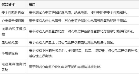 心电监护仪模拟器APP
