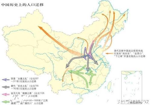 中国6次人口大迁移的历史