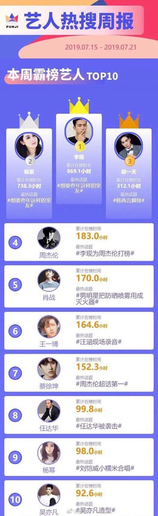 亲爱的热爱的热搜有哪些