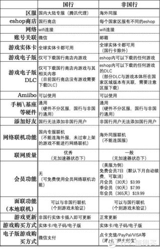 switch国行可以玩王者吗缩略图