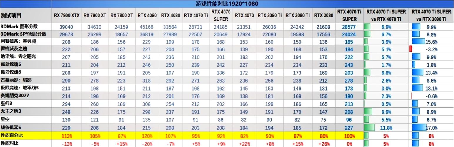4070super和4060