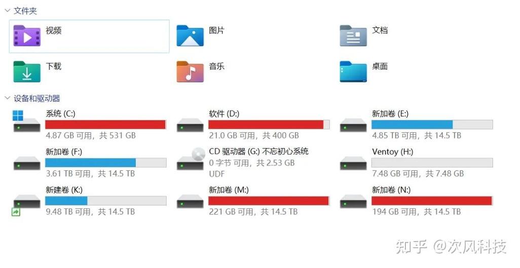 如何把移动硬盘分区缩略图
