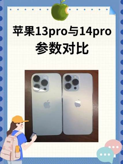苹果14pro帧率图标