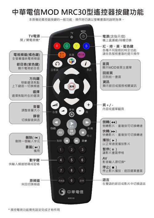 中国电信遥控器使用方法