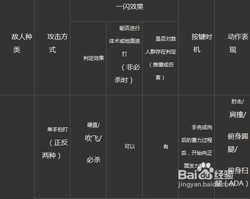 生化危机6十大必买技能