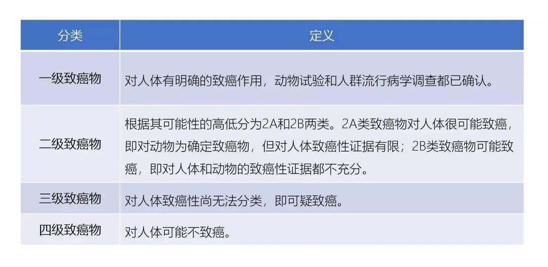 丙烯酰胺对人的危害截图