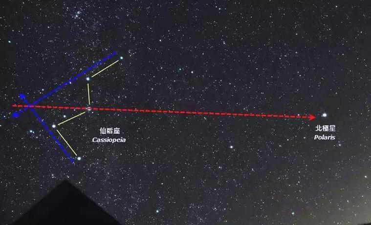 利用北斗七星找北极星的方法
