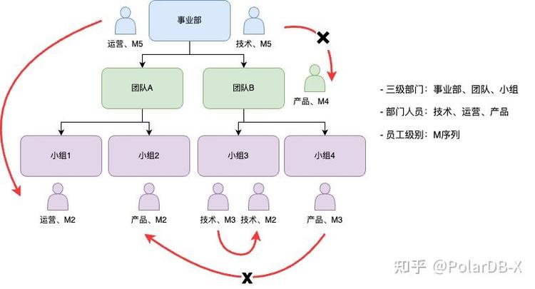 没有删除此照片的权限缩略图