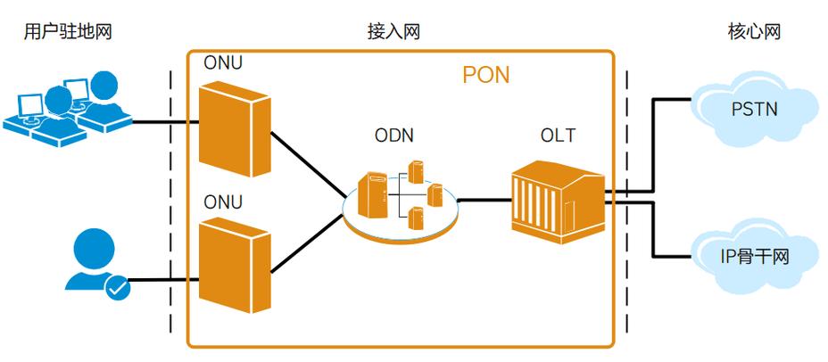 移宽带需要费用吗