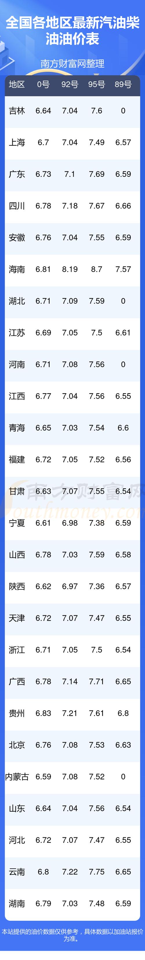 92号汽油多少钱一升截图