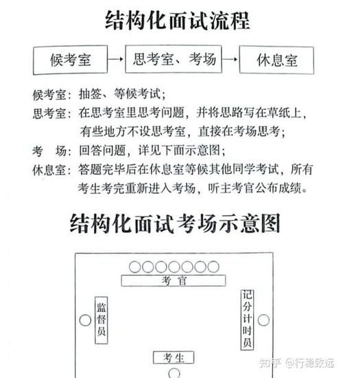 事业编结构化面试什么意思