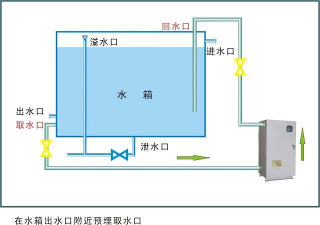 储水箱安装方法图解截图
