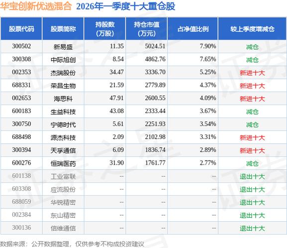 华宝创新优选