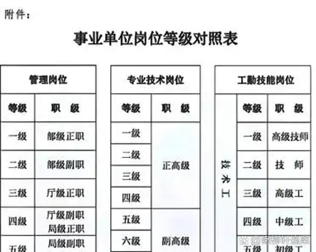 工龄30年职称最新政策