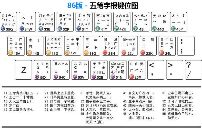 极品五笔86版官方下载