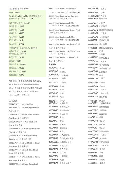 上古卷轴5显示物品的代码