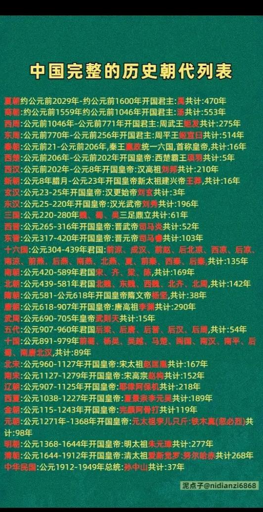五千年前是什么朝代