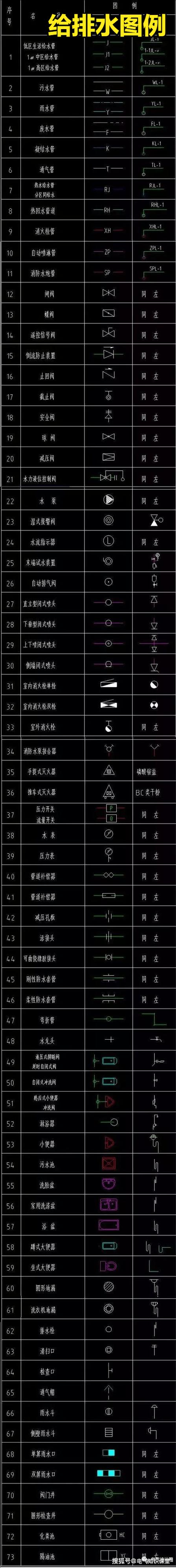 如何看懂图纸