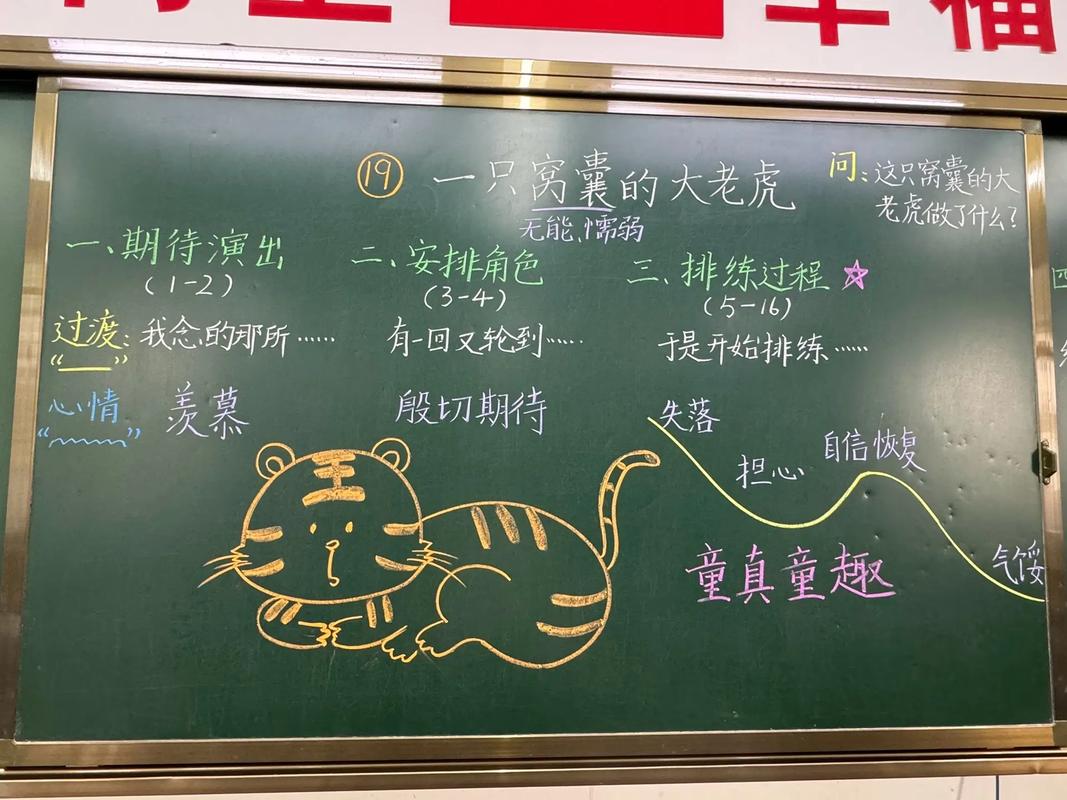 虎课解析