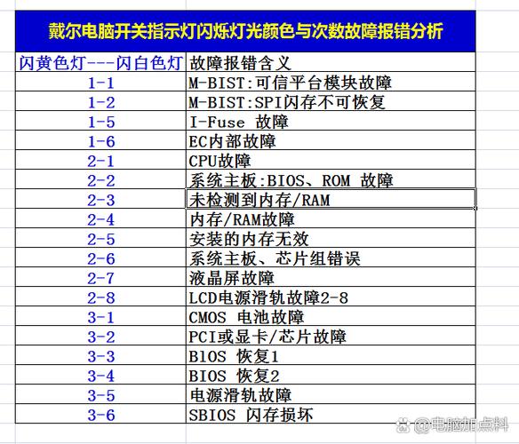 Dell指示灯闪烁图解