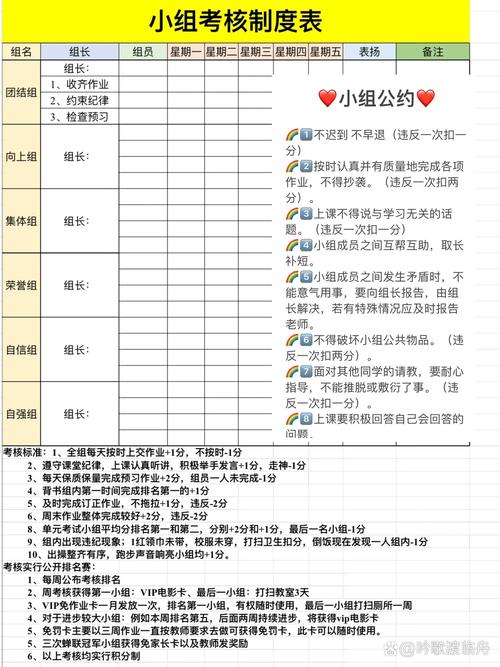 小组合作奖惩制度