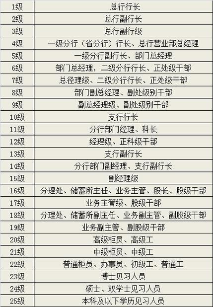 国网公司五级职员相当于什么级别图标