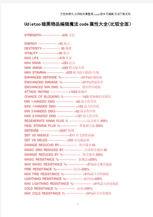 udietoo改装备前后缀