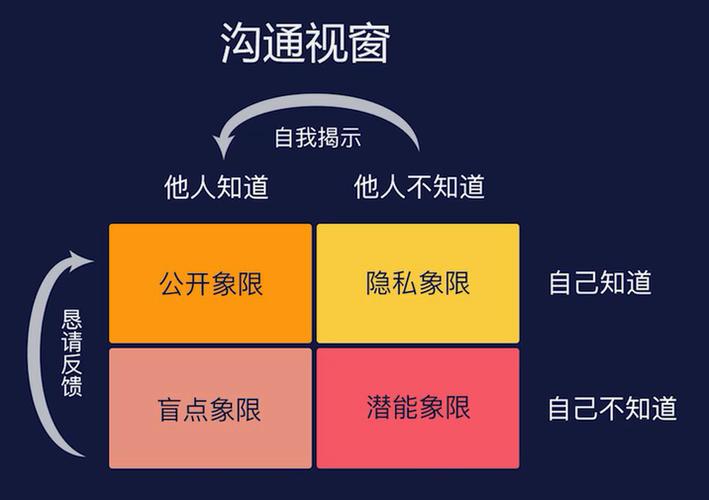 如何提升沟通效率游戏截图