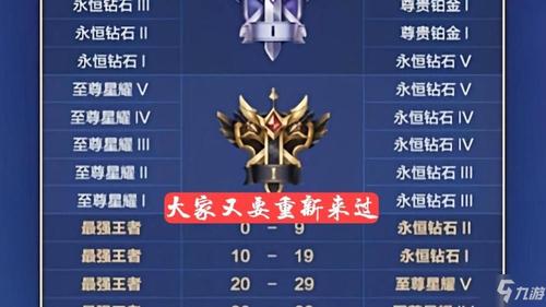 王者荣耀最多显示几天前上线