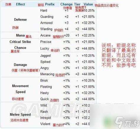 泰拉瑞亚武器最佳修饰语