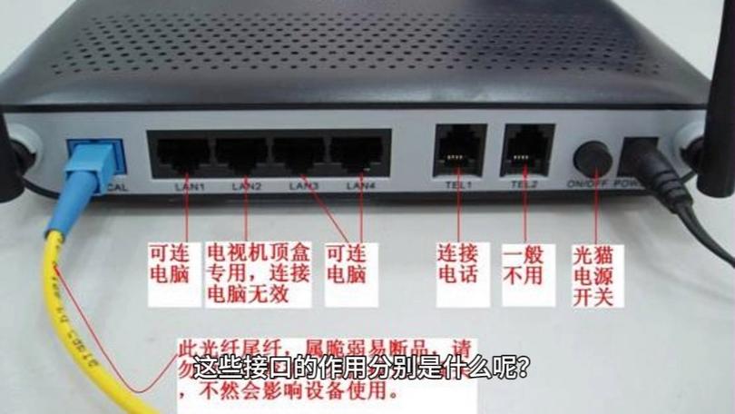 移动光猫四个端口介绍