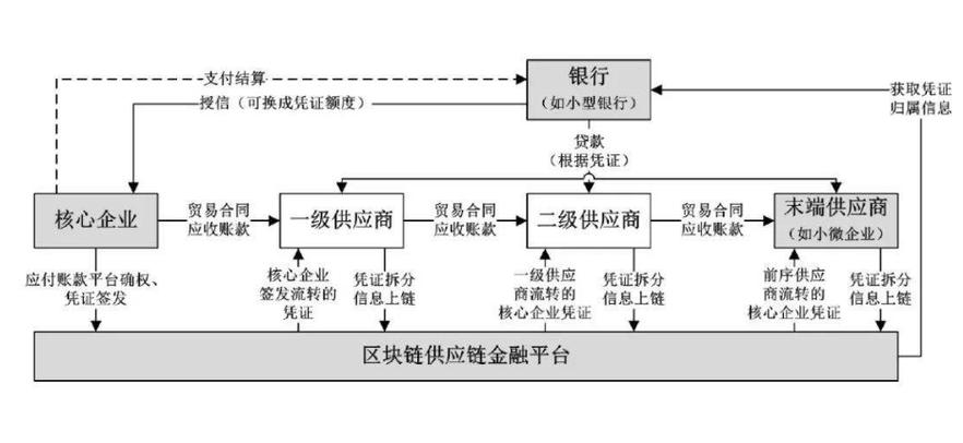 供应链的定义