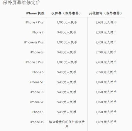 手机换屏幕能用多久