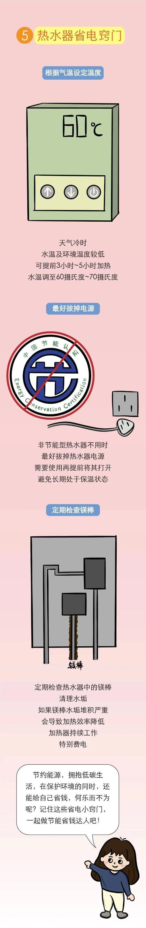 家庭省电的20个妙招