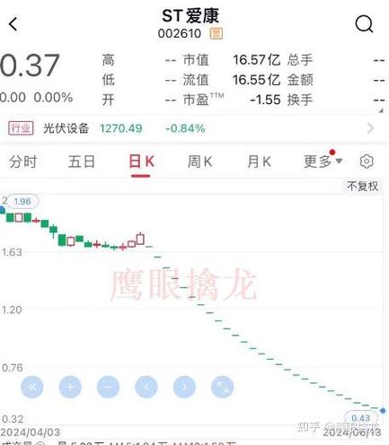 股票突然变成st怎么办