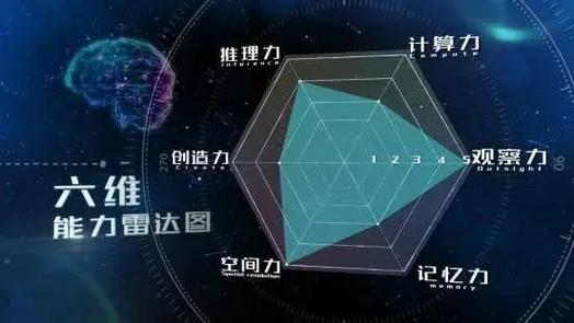 最强大脑六维题