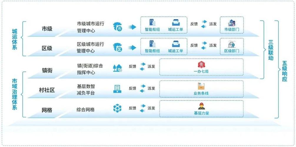 集中控制系统