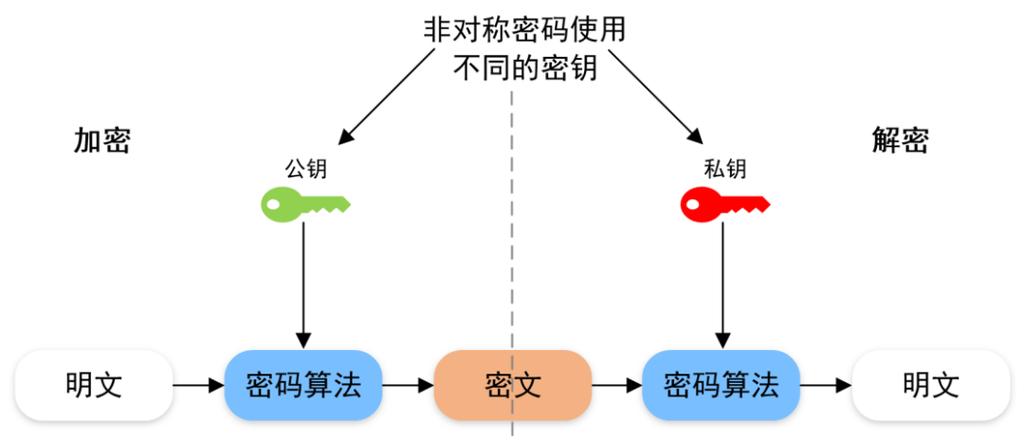 智能门锁忘了管理员密码
