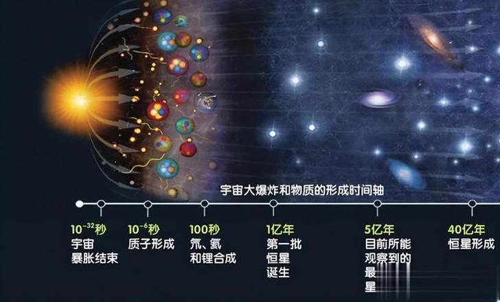 宇宙中存在的物质元素截图