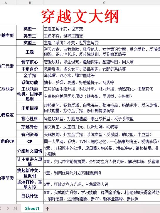 起点大神的大纲模板